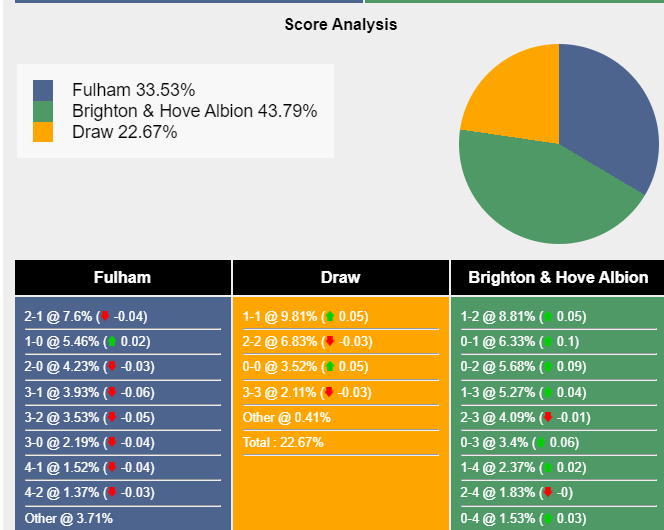 nhan-dinh-du-doan-fulham-vs-brighton-22h00-ngay-03-03-2024-414316-1709313622.png