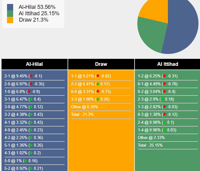 nhan-dinh-du-doan-al-hilal-vs-al-ittihad-01h00-ngay-06-03-2024-415284-1709485687.png