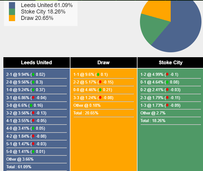 nhan-dinh-du-doan-leeds-vs-stoke-city-02h45-ngay-06-03-2024-415969-1709569634.png
