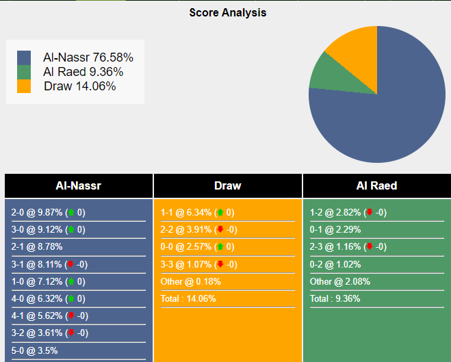 nhan-dinh-du-doan-al-nassr-vs-al-raed-0h00-ngay-08-03-2024-417306-1709777273.png