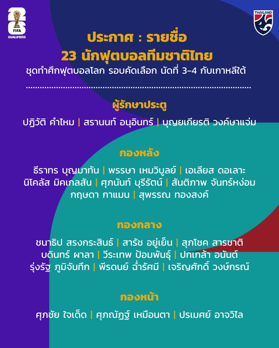 danh-sach-dt-thai-lan