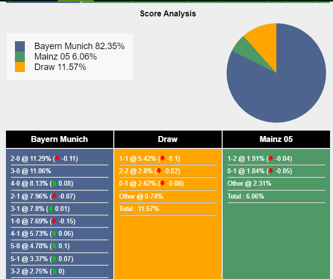 nhan-dinh-du-doan-bayern-munich-vs-mainz-21h30-ngay-09-03-2024-418482-1709916737.png