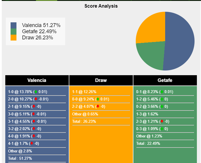 nhan-dinh-du-doan-valencia-vs-getafe-20h00-ngay-09-03-2024-418453-1709906177.png