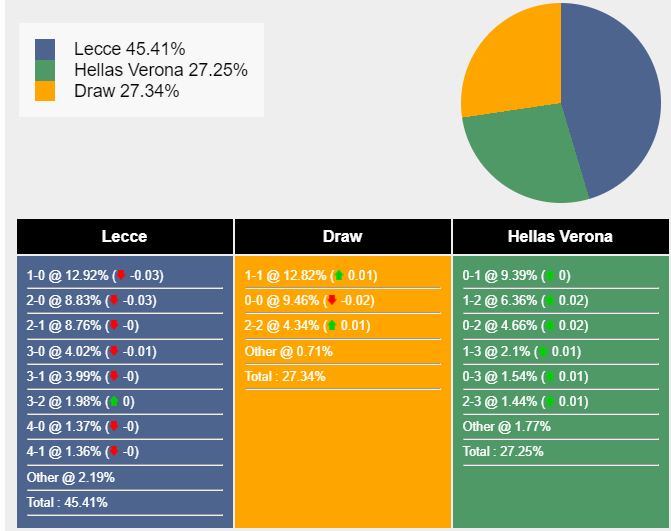 nhan-dinh-du-doan-lecce-vs-verona-18h30-ngay-10-03-2024-418883-1710001586.png
