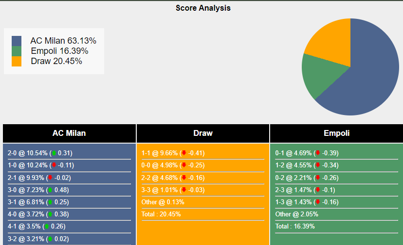 nhan-dinh-du-doan-ac-milan-vs-empoli-21h00-ngay-10-03-2024-419012-1710004896.png