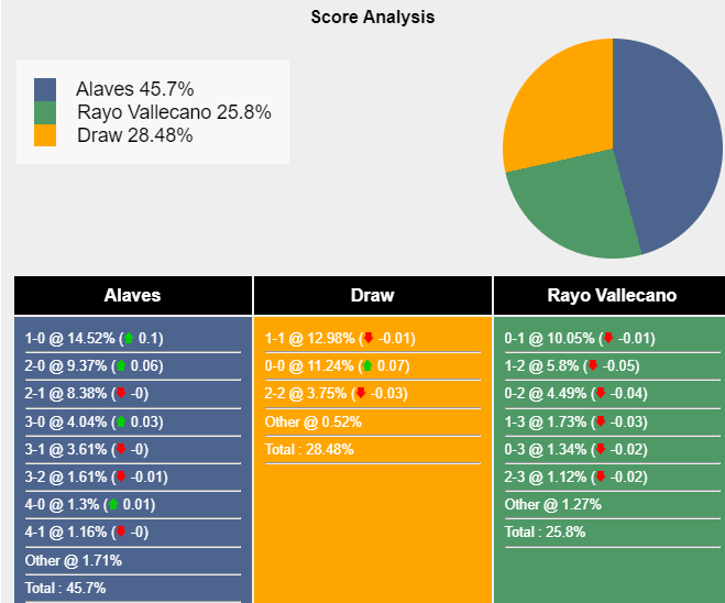 nhan-dinh-du-doan-alaves-vs-rayo-vallecano-20h00-ngay-10-03-2024-419025-1710005220.png
