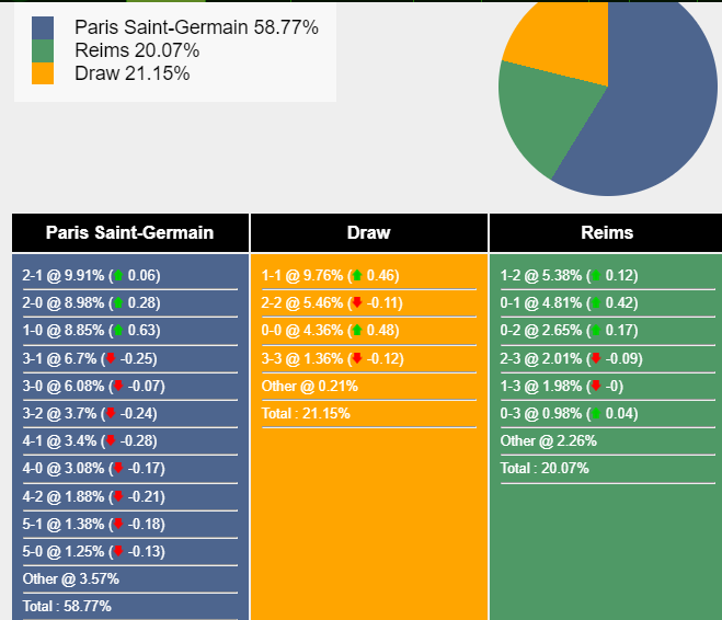 nhan-dinh-du-doan-psg-vs-reims-19h00-ngay-10-03-2024-419036-1710005660.png
