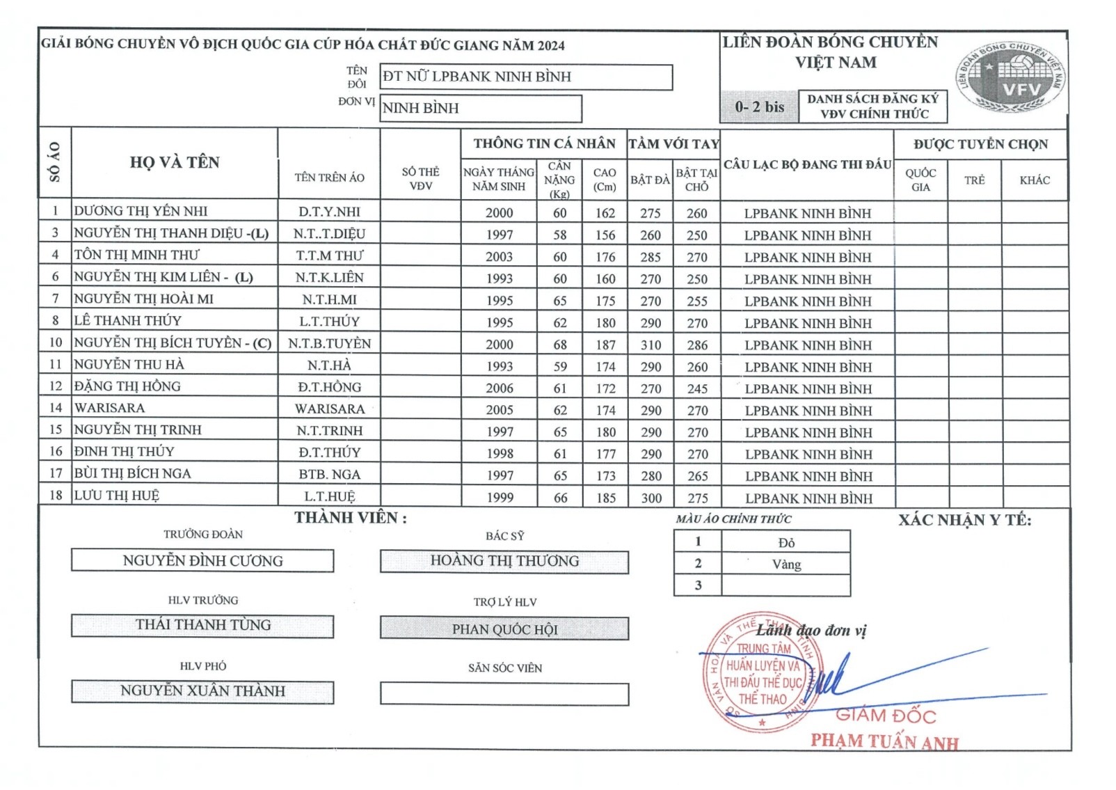 danh-sach-lpbank-nb-1710147127.jpg