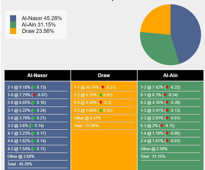nhan-dinh-du-doan-al-nassr-vs-al-ain-02h00-ngay-12-03-2024-419371-1710146815.png