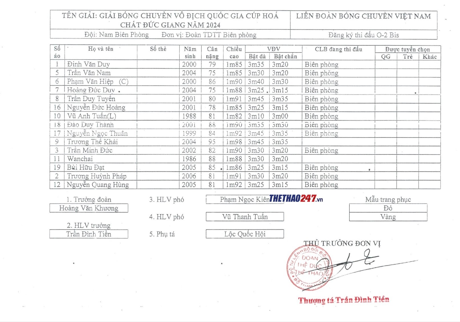 danh-sach-bien-phong-1710391638.jpg