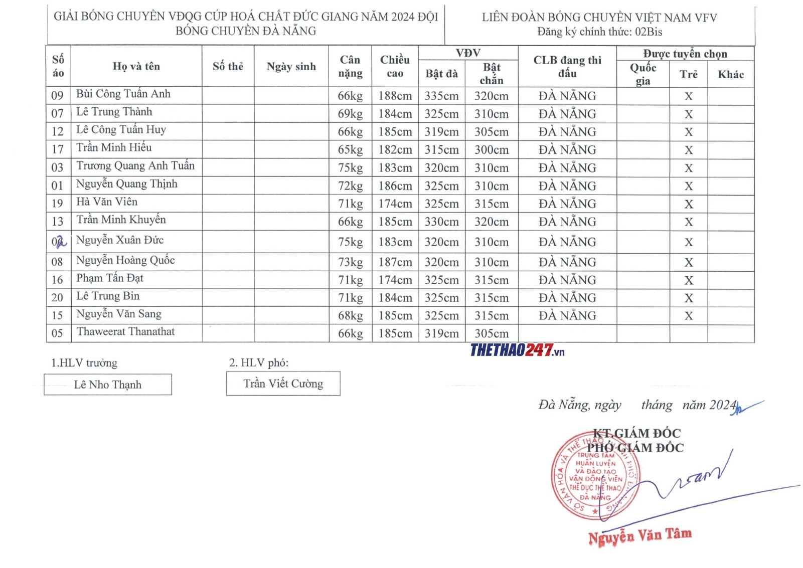 danh-sach-da-nang-1710391638.jpg