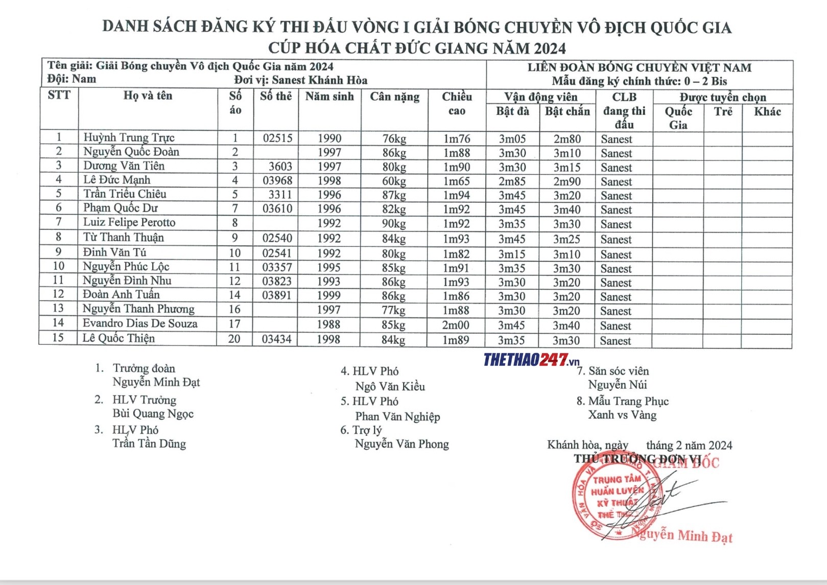 danh-sach-sanest-khanh-hoa-1710391638.jpg