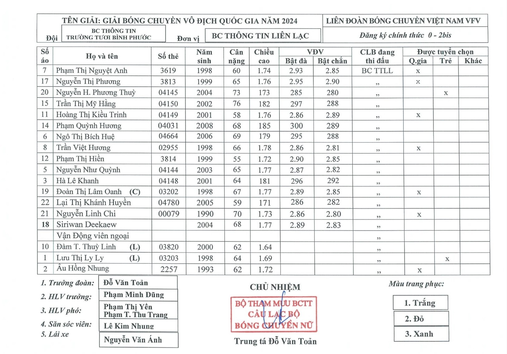 danh-sach-bctt-1710147126-155931-1710735739.jpg