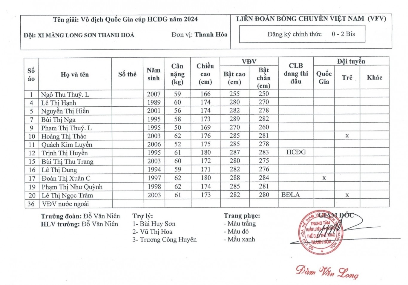 danh-sach-xmls-thanh-hoa-1710147127-155934-1711097239.jpg