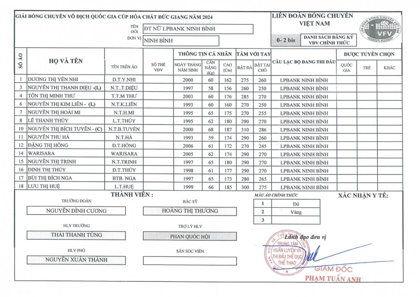 danh-sach-lpbank-nb-1710147127-155935-1711194080.jpg