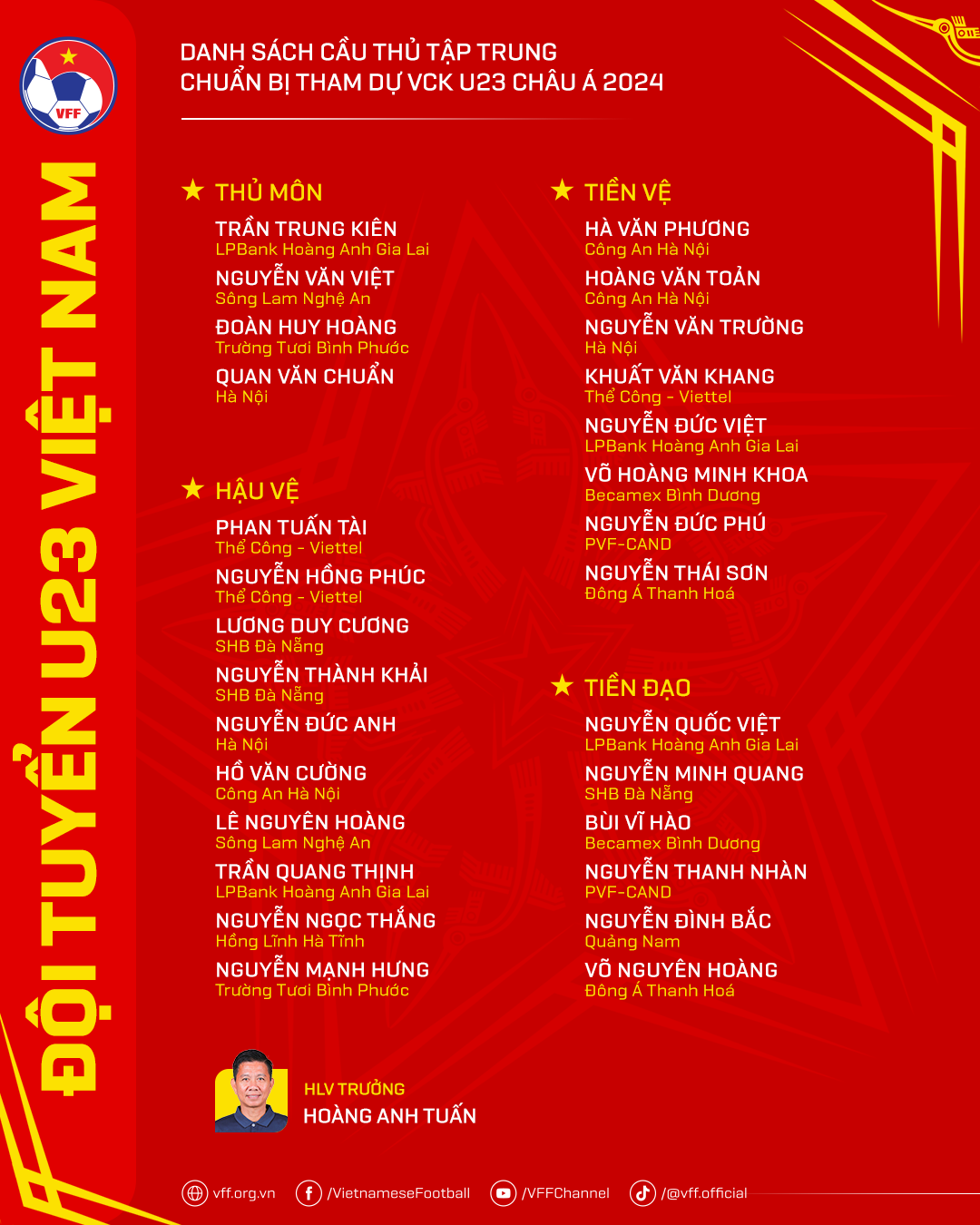 danhsach-u23vn-chuanbivcku23afc-1711963842.png
