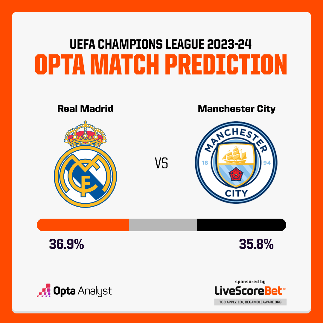 real-madrid-vs-man-city-prediction-1-1712649436.png