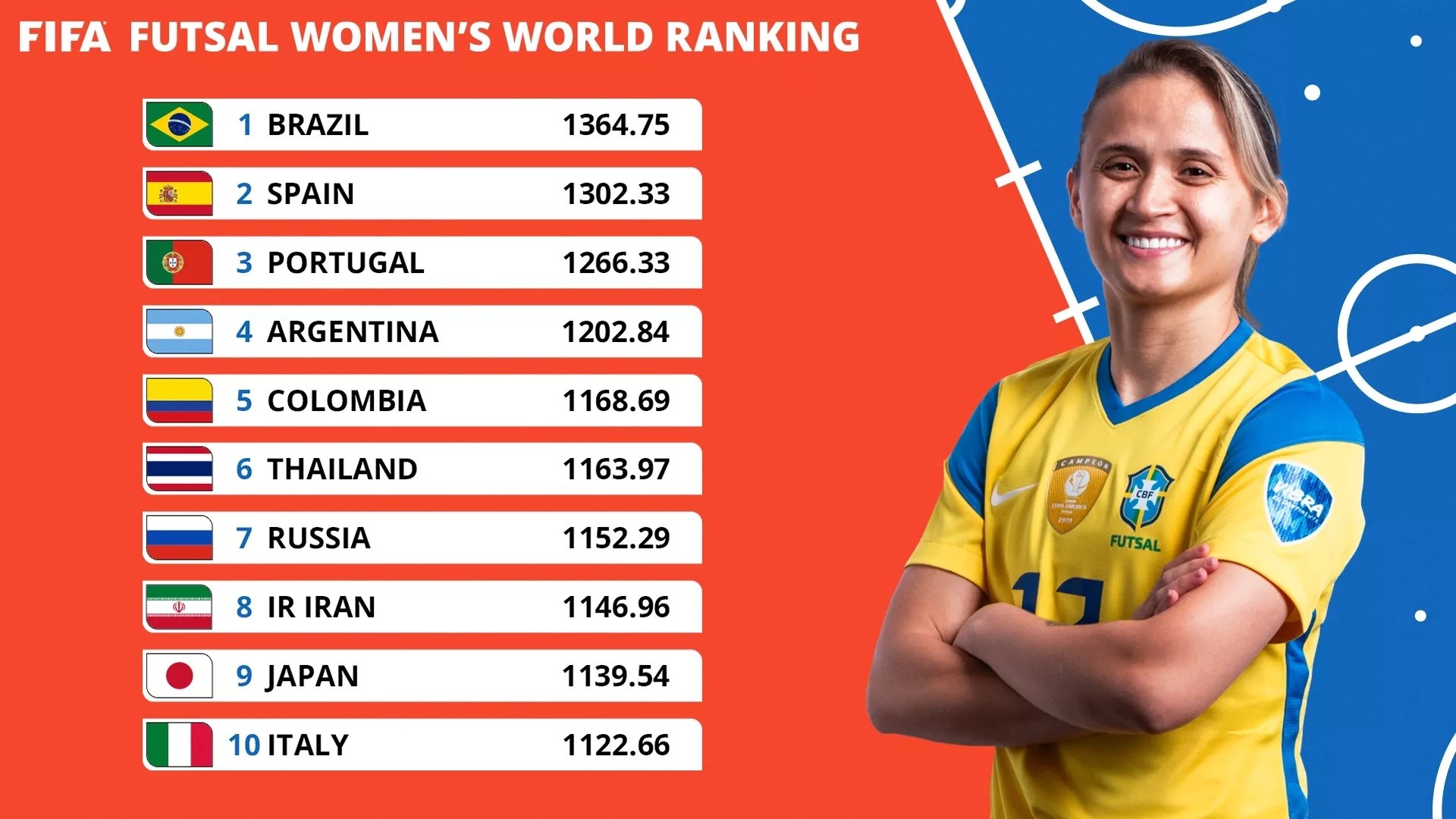 fifa-futsal-women-s-world-ranking-1715056374.jpg