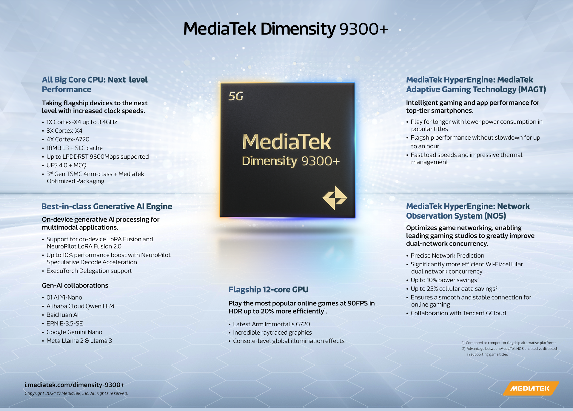 mediatek-dimensity-9300-infographic-white-1715161440.png