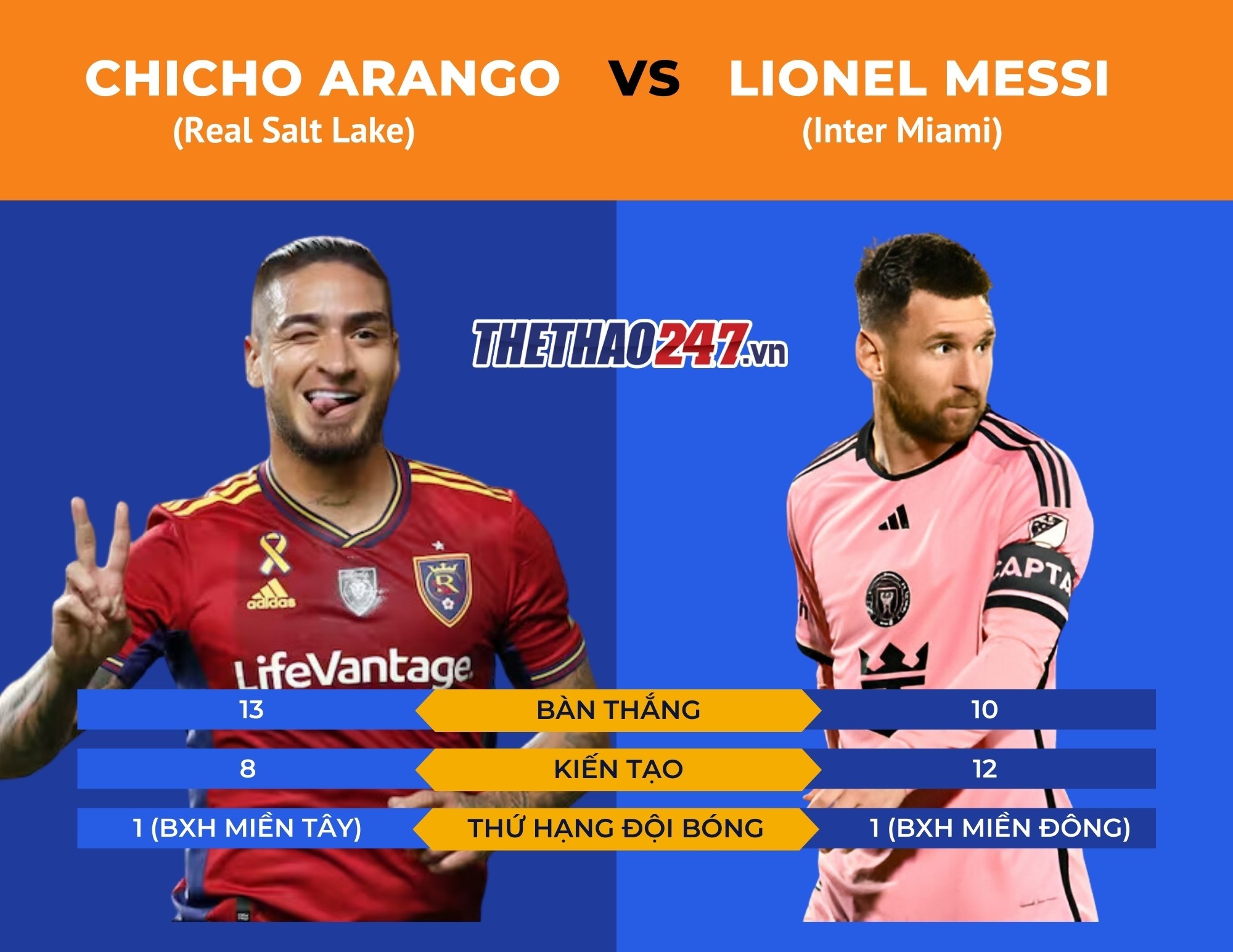 chicho-arango-vs-lionel-messi-1-1716282370.jpg