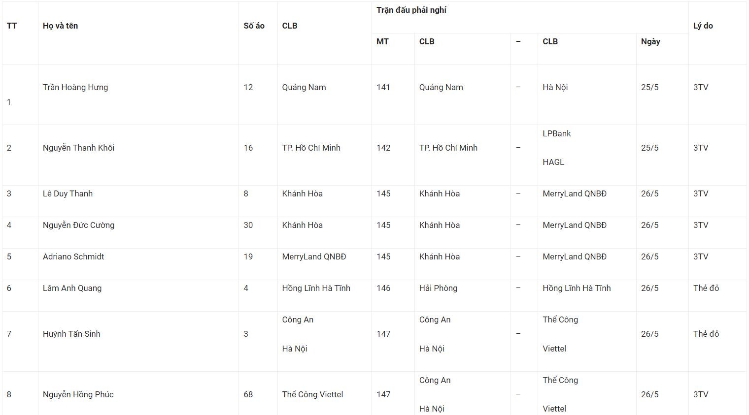 danh-sach-cau-thu-nghi-thi-dau-vong-21-vleague-1716473754.JPG