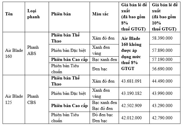 Honda Air Blade 2025 chính thức trình: Thiết kế đẹp hơn, trang bị xịn sò, giá từ 42 triệu đồng ảnh 10