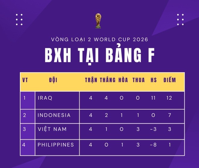 bxh-vong-loai-world-cup-2026-1717406218.jpg