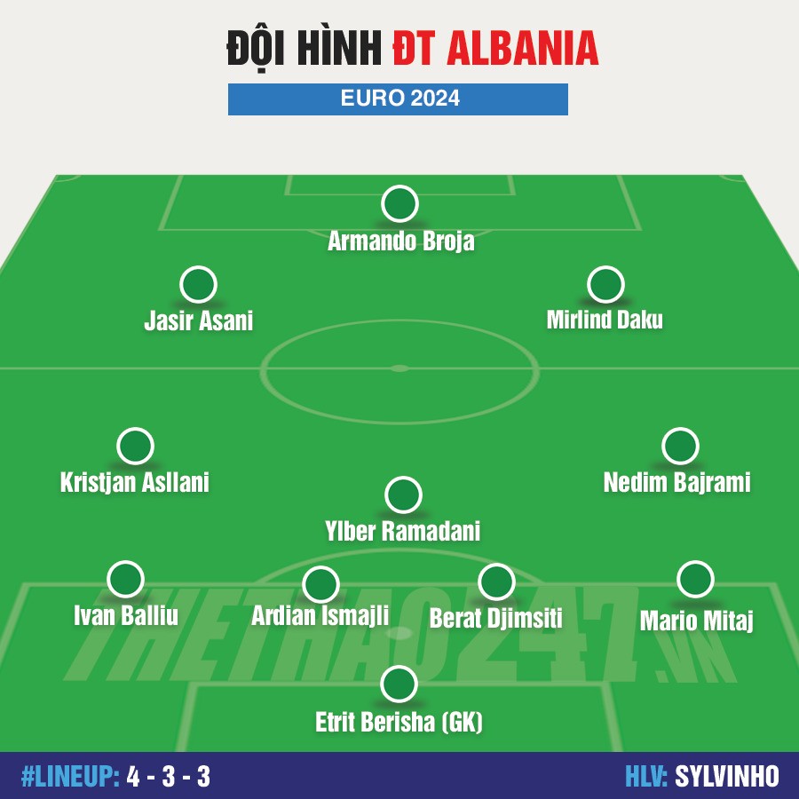 dh-albania-1717657452.jpg