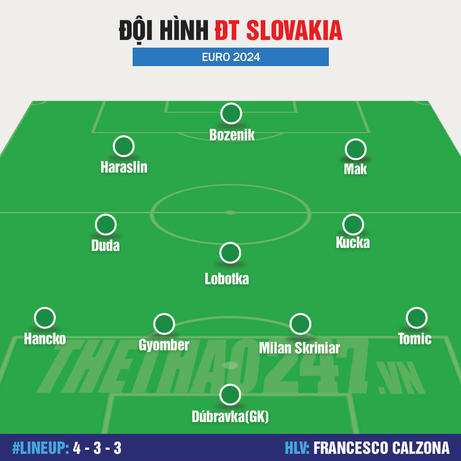 dt-slovakia-1-1717662029.png