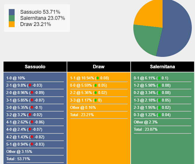 nhan-dinh-du-doan-sassuolo-vs-salernitana-0h30-ngay-11-11-2023-354166-1699550125.png