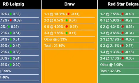 Nhận định, dự đoán Molde vs Hacken, 23h45 ngày 26/10/2023