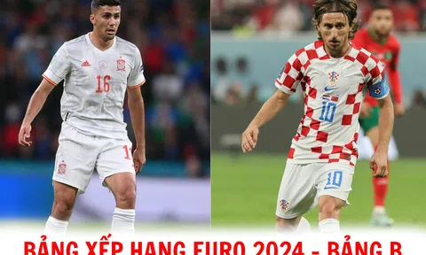 Bảng xếp hạng EURO 2024 - Bảng B: Croatia đánh bại Tây Ban Nha; Italia xếp bét bảng?