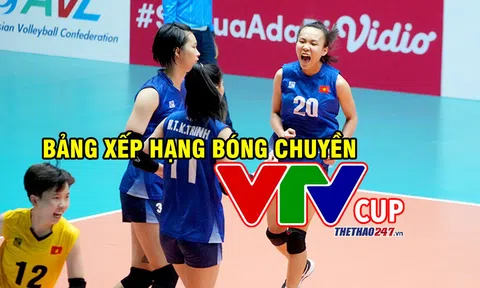 Bảng xếp hạng bóng chuyền VTV Cup 2023