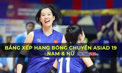 Bảng xếp hạng bóng chuyền ASIAD 19 hôm nay