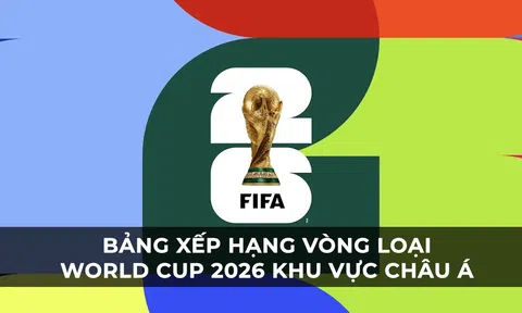 Bảng xếp hạng vòng loại World Cup 2026 khu vực châu Á