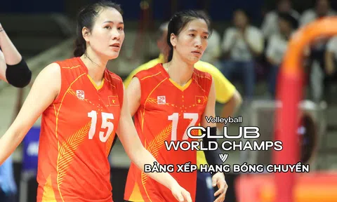 Bảng xếp hạng bóng chuyền vô địch thế giới 2023 chung cuộc