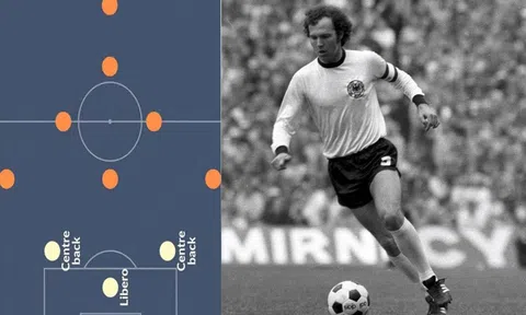Franz Beckenbauer: Phát triển 'libero', thay đổi thế giới bóng đá