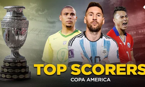 10 cầu thủ ghi bàn nhiều nhất lịch sử Copa America: Messi không lọt top 5