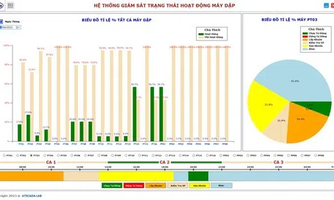 MES và SCADA giúp doanh nghiệp bứt phá trong kỷ nguyên công nghiệp 4.0