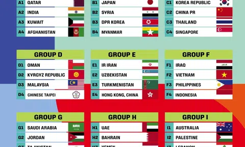 Xác định 6 đội ĐNÁ cùng ĐT Việt Nam dự VL 2 World Cup 2026