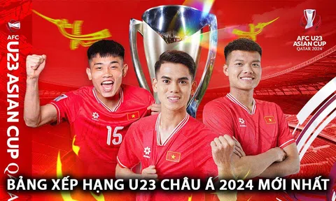 Bảng xếp hạng U23 châu Á 2024 mới nhất: U23 Việt Nam khởi đầu thuận lợi