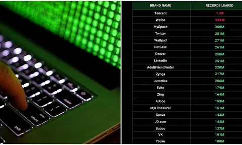 26 tỷ hồ sơ dữ liệu cá nhân bị rò rỉ, kiểm tra ngay xem bạn có bị lộ thông tin hay không?