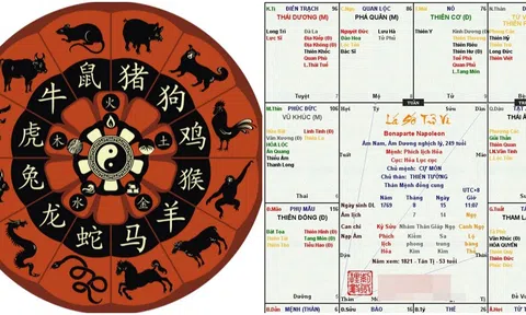 Những người sinh cùng giờ, cùng ngày, cùng tháng, cùng năm có chung số phận với nhau không?