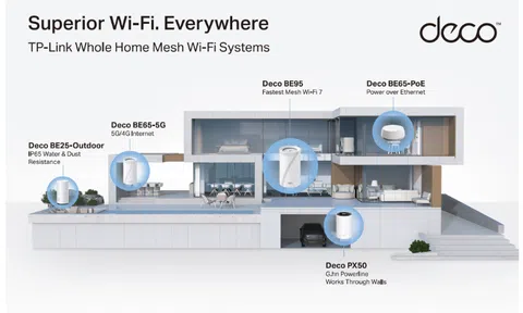 TP-Link: Hành trình trở thành nhà cung cấp thiết bị WiFi hàng đầu thế giới