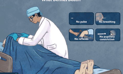 Điều gì xảy ra với cơ thể sau khi chúng ta chết đi?