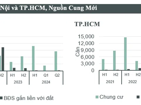 CBRE công bố tiêu điểm thị trường bất động sản TP. HCM và Hà Nội