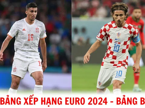 Bảng xếp hạng EURO 2024 - Bảng B: Croatia đánh bại Tây Ban Nha; Italia xếp bét bảng?