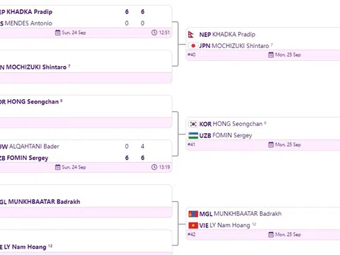 Ngày thi đấu thứ 2 môn tennis ASIAD 19: Lý Hoàng Nam cùng các tay vợt hàng đầu xuất trận