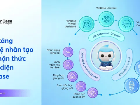 VinBigdata phát triển thành công công nghệ AI tạo sinh